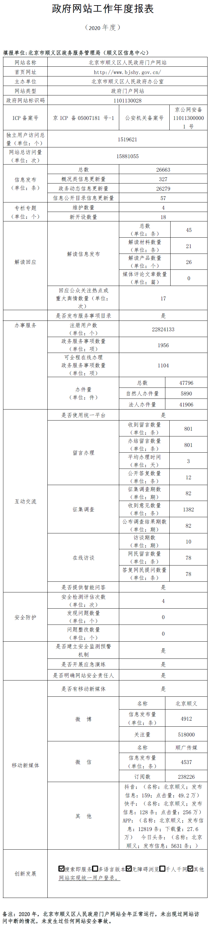 北京市顺义区人民政府2020年政府网站年度工作报表