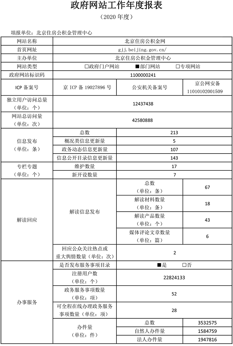 北京住房公积金管理中心2020年政府网站年度工作报表
