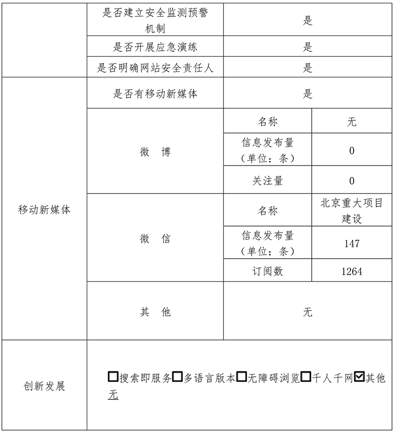 北京市重大项目建设指挥部办公室2020年政府网站年度工作报表