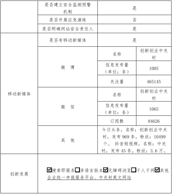 中关村科技园区管理委员会2020年政府网站年度工作报表