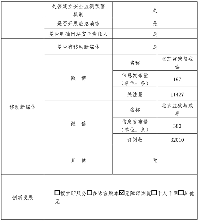 北京市监狱管理局2020年政府网站年度工作报表