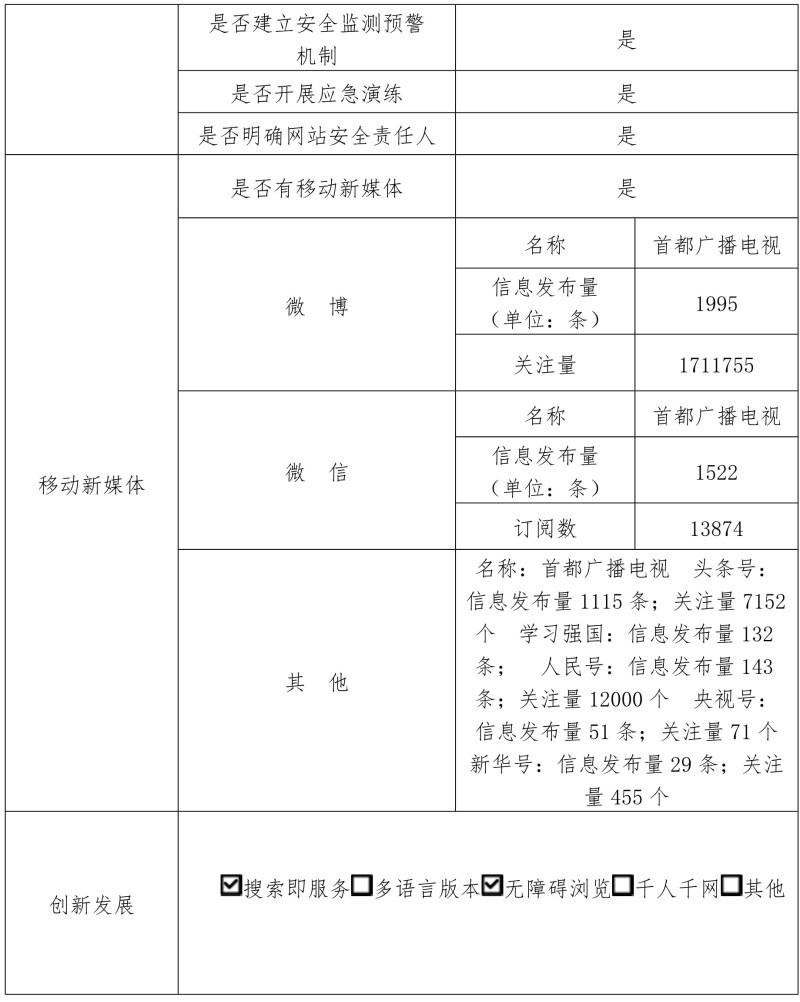 北京市广播电视局2020年政府网站年度工作报表