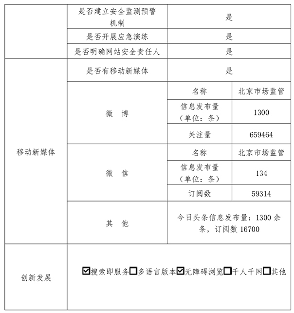 北京市市场监督管理局2020年政府网站年度工作报表