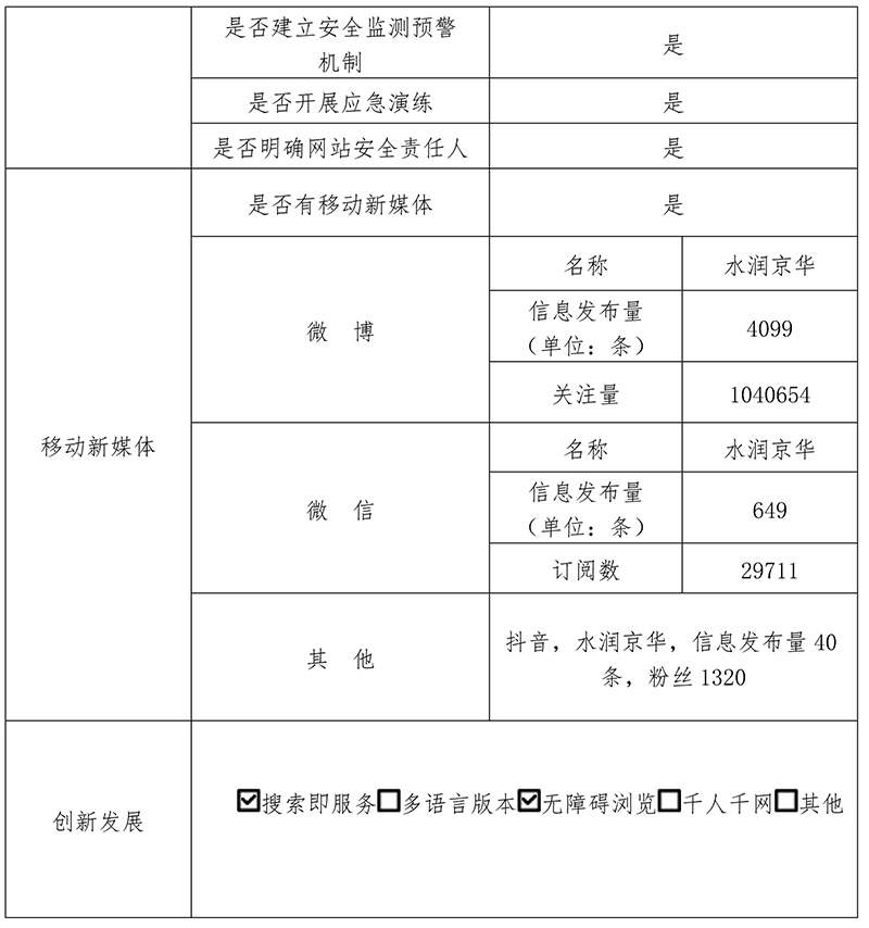北京市水务局2020年政府网站年度工作报表