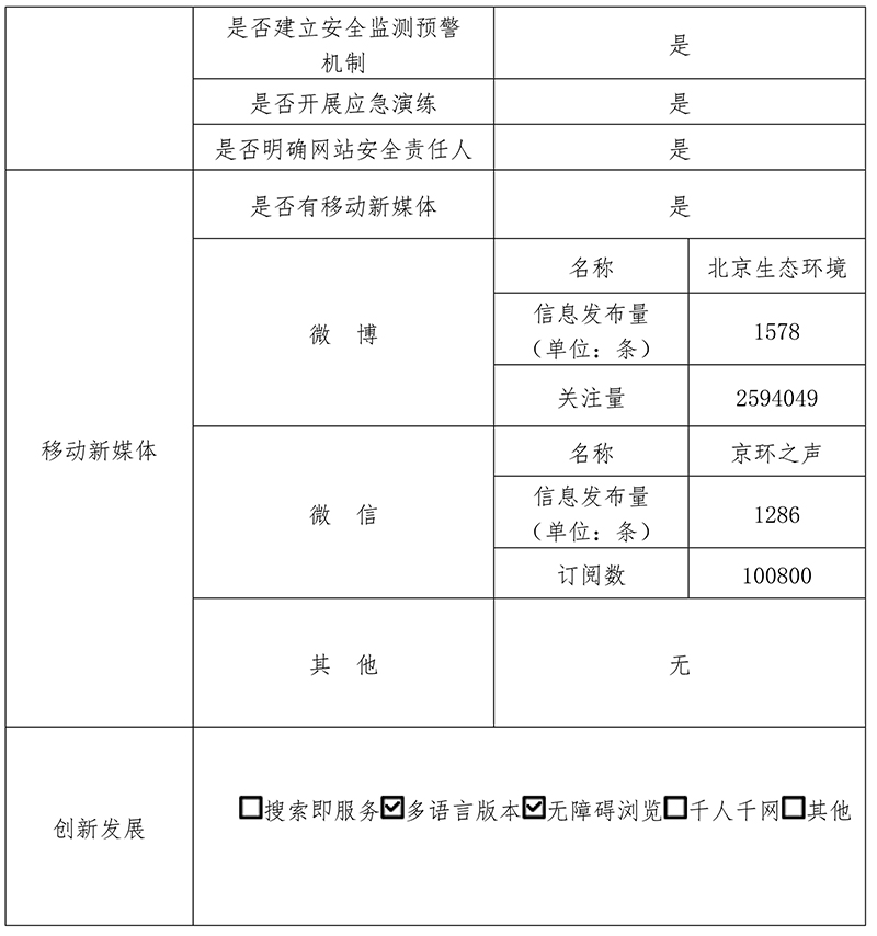 北京市生态环境局2020年政府网站年度工作报表