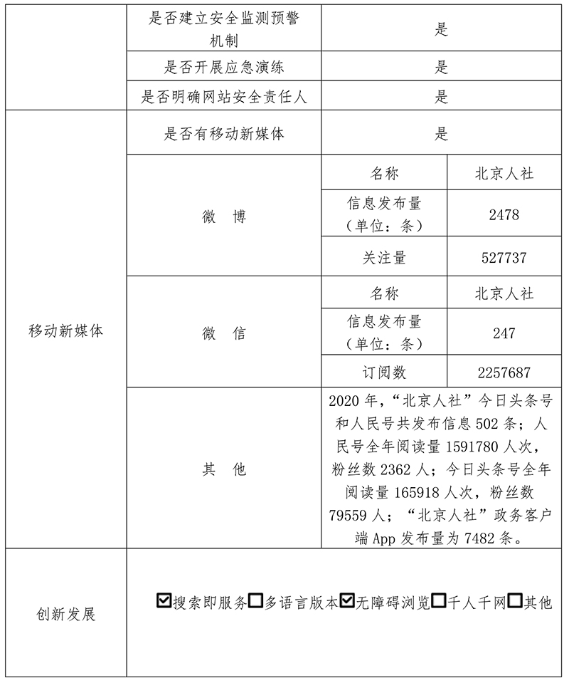 北京市人力资源和社会保障局2020年政府网站年度工作报表