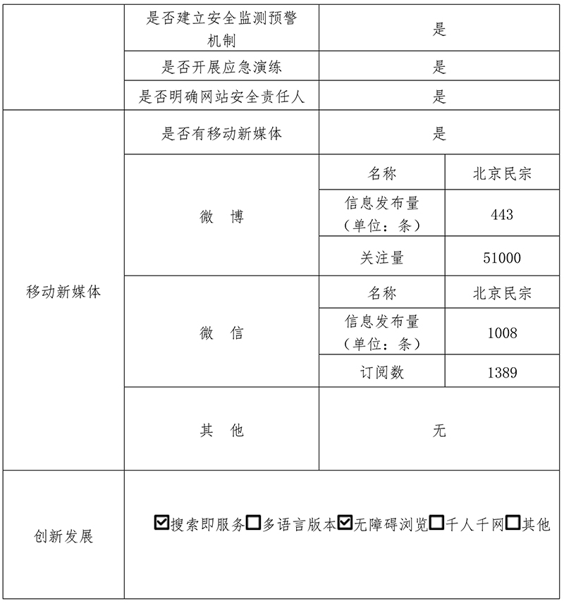 北京市民族宗教事务委员会2020年政府网站年度工作报表