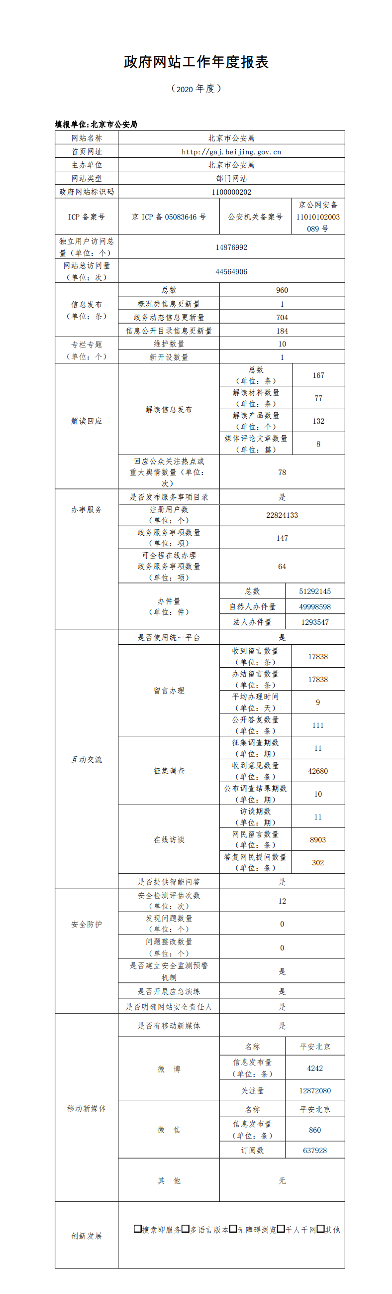 北京市公安局2020年政府网站年度工作报表