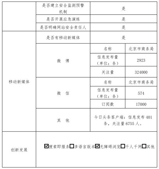 北京市商务局2020年政府网站年度工作报表