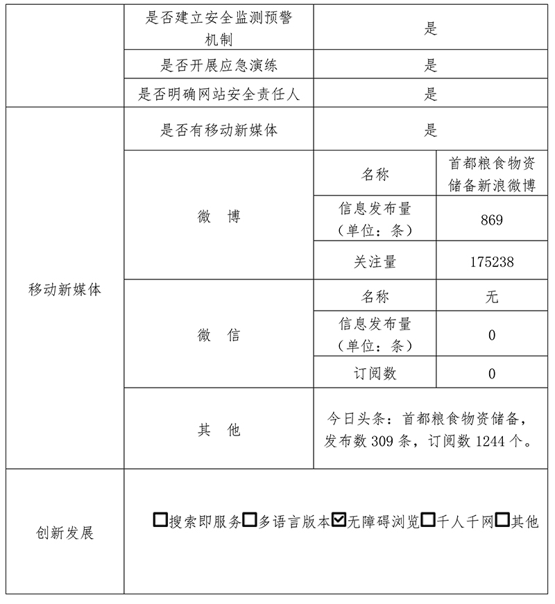 北京市粮食和物资储备局2020年政府网站年度工作报表