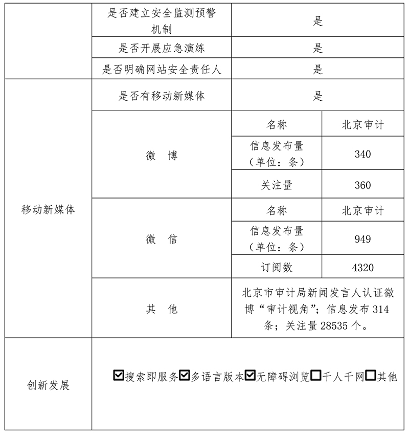 北京市审计局2020年政府网站年度工作报表