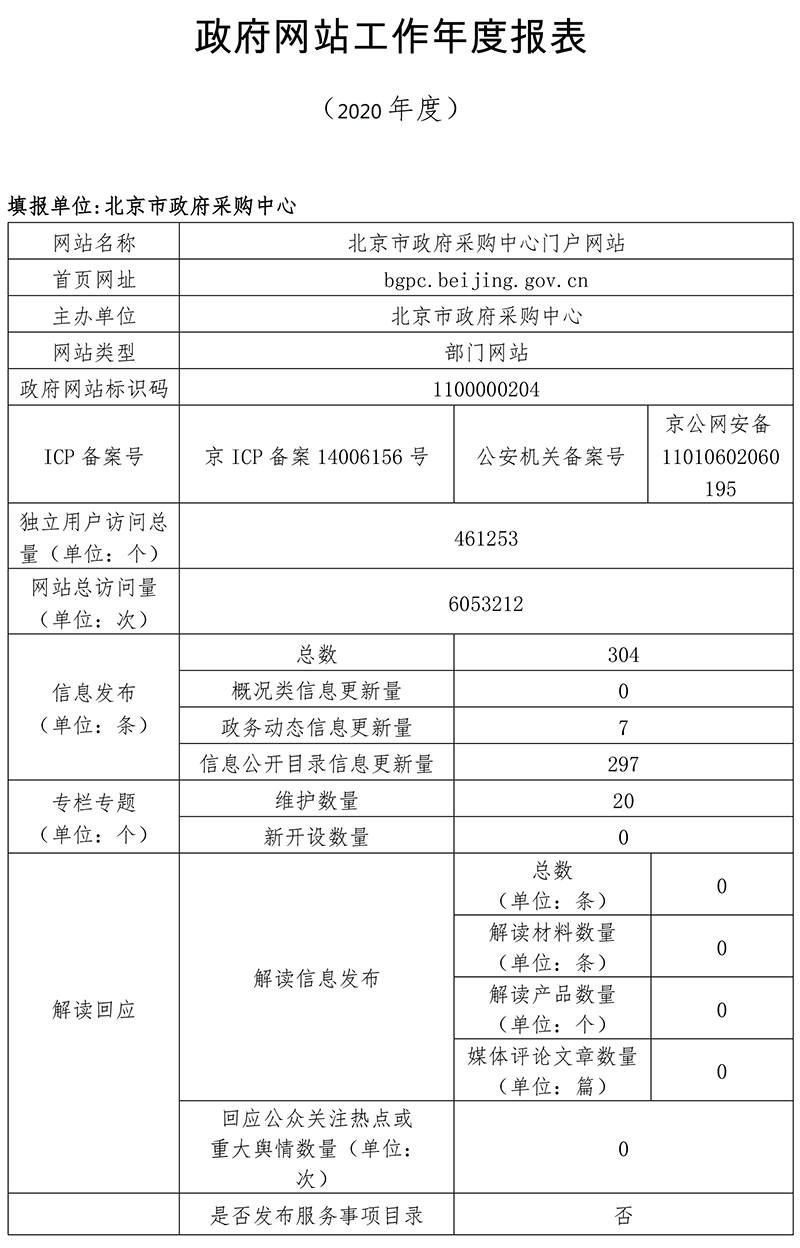 北京市政府采购中心2020年政府网站年度工作报表