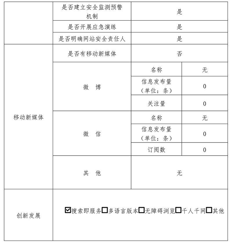 北京市政府采购中心2020年政府网站年度工作报表