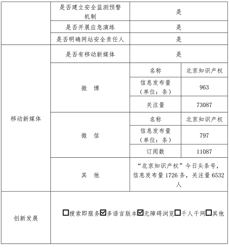 北京市知识产权局2020年政府网站年度工作报表
