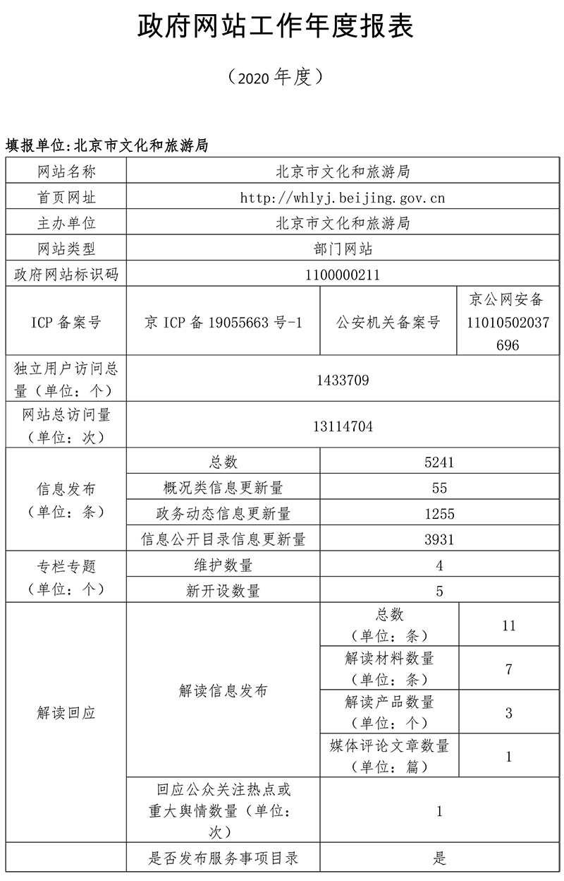 北京市文化和旅游局2020年政府网站年度工作报表