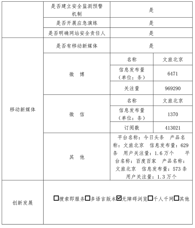 北京市文化和旅游局2020年政府网站年度工作报表