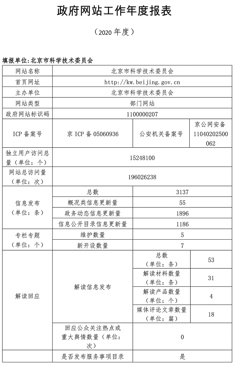 北京市科学技术委员会2020年政府网站年度工作报表