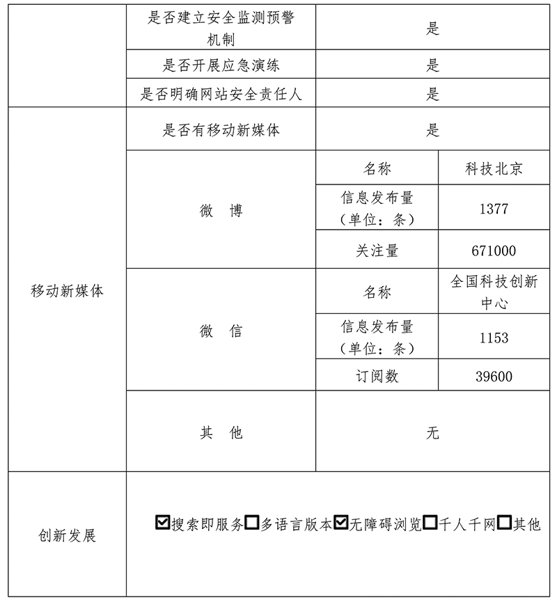 北京市科学技术委员会2020年政府网站年度工作报表