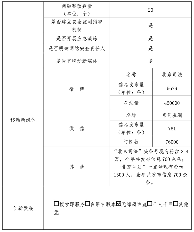 北京市司法局2020年政府网站年度工作报表