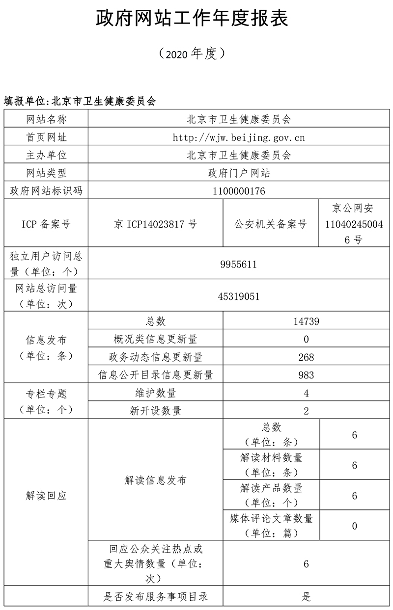 北京市卫生健康委员会2020年政府网站年度工作报表