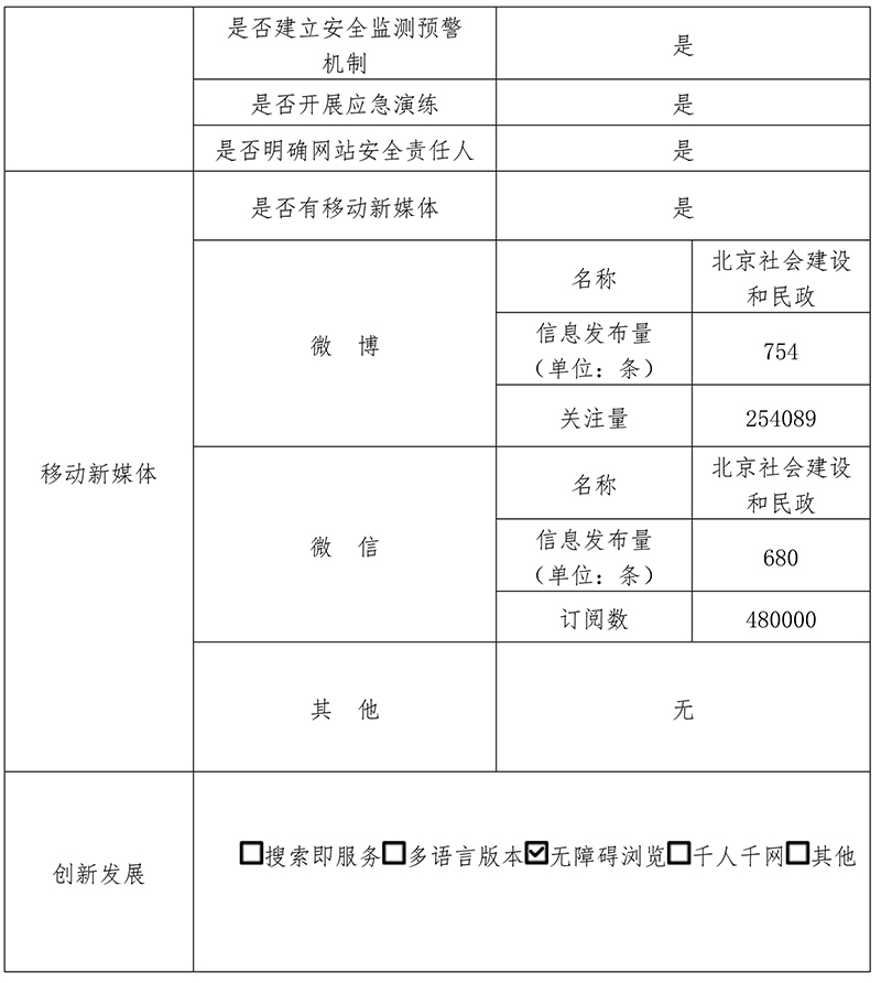 北京市民政局2020年政府网站年度工作报表