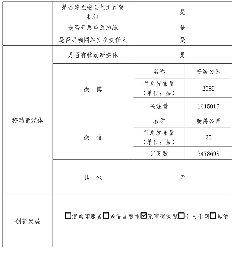 北京市公园管理中心2020年政府网站年度工作报表