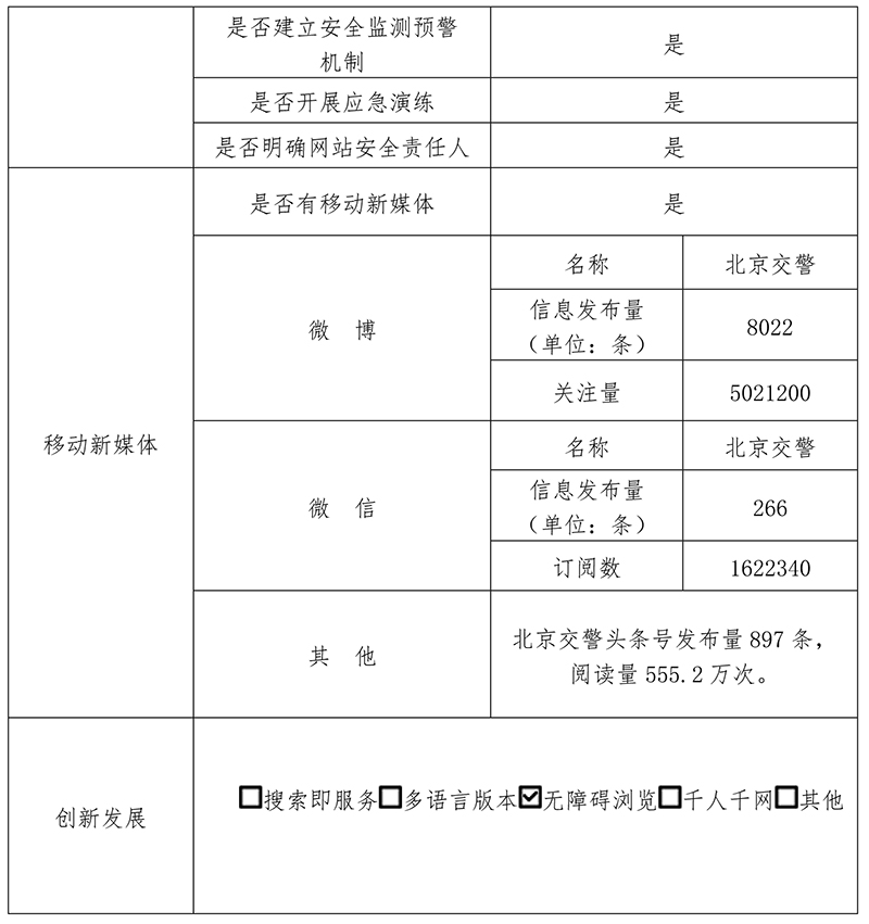 北京市公安局公安交通管理局2020年政府网站年度工作报表