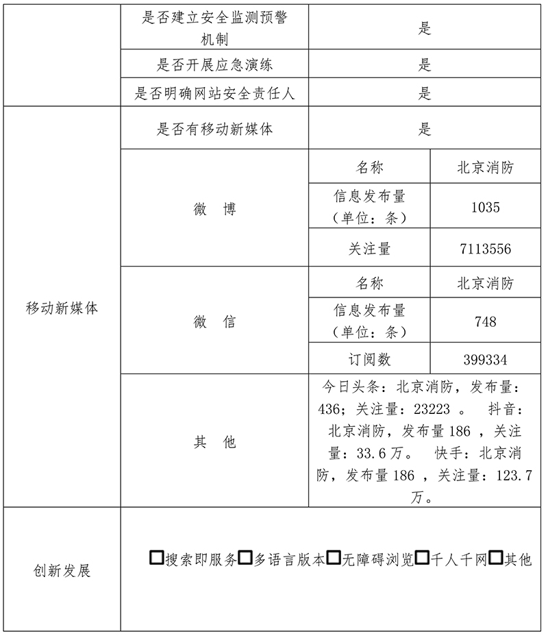 北京市消防救援总队2020年政府网站年度工作报表