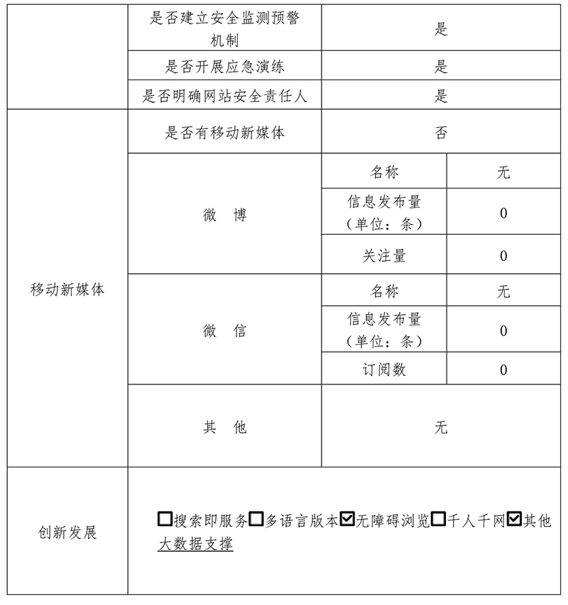 北京市公共资源交易服务平台2020年政府网站年度工作报表