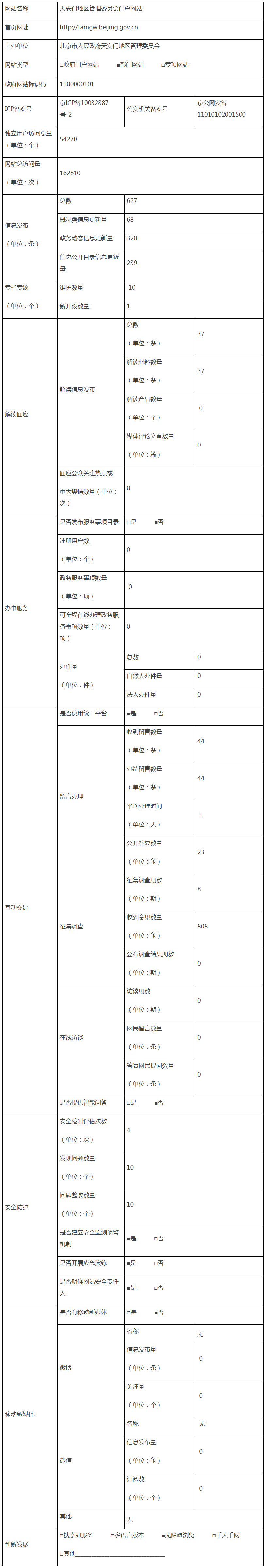 天安门地区管理委员会2020年政府网站年度工作报表