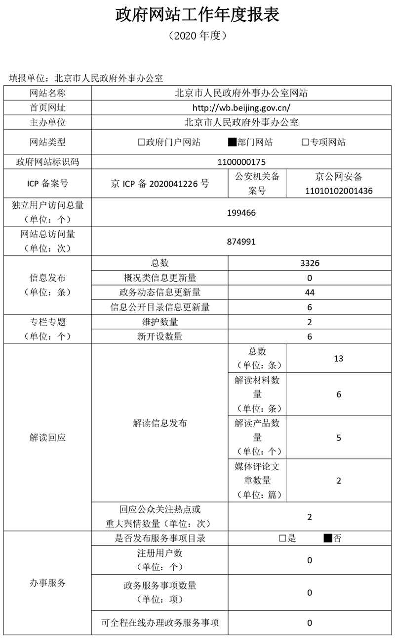北京市人民政府外事办公室2020年政府网站年度工作报表