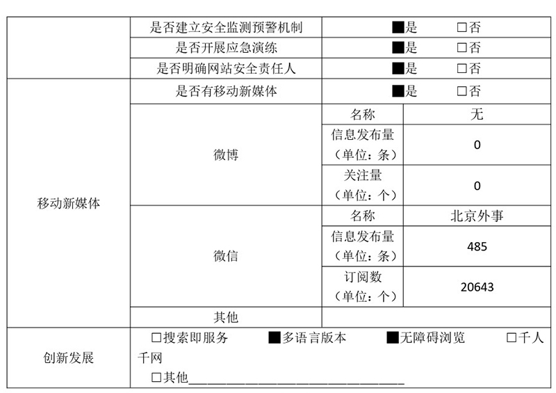 北京市人民政府外事办公室2020年政府网站年度工作报表