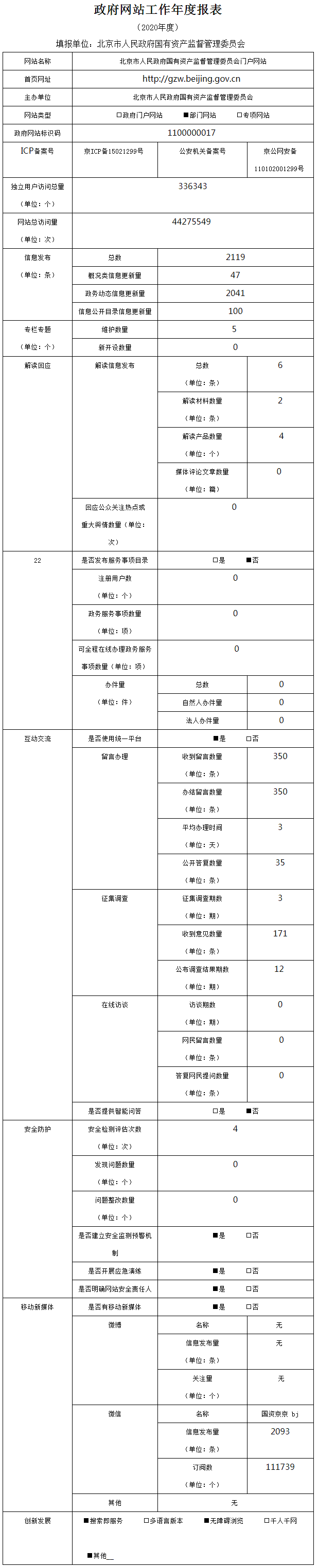 北京市人民政府国有资产监督管理委员会2020年政府网站年度工作报表