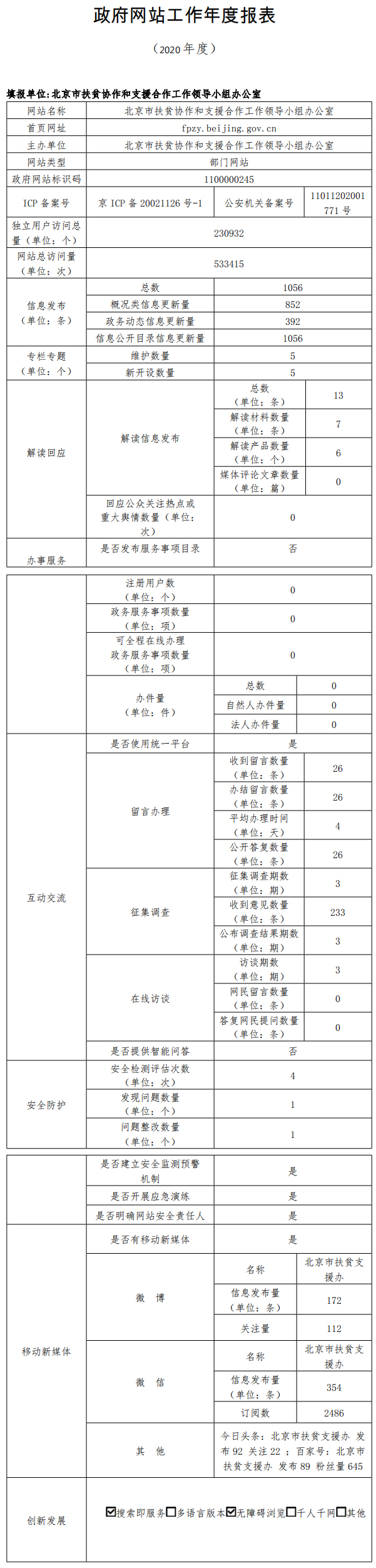 北京市扶贫协作和支援合作工作领导小组办公室2020年政府网站年度工作报表