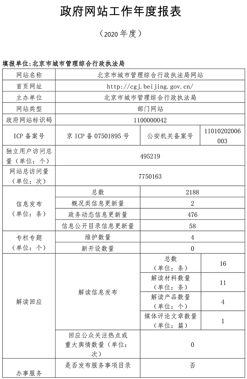 北京市城市管理综合行政执法局2020年政府网站年度工作报表