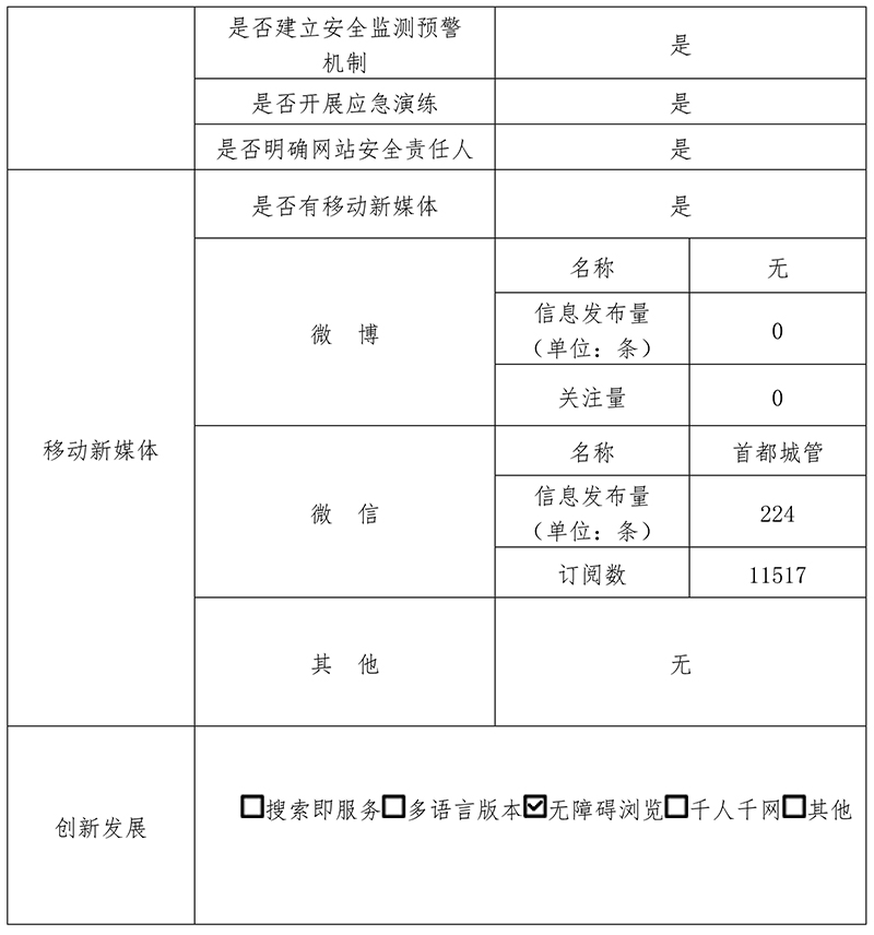 北京市城市管理综合行政执法局2020年政府网站年度工作报表
