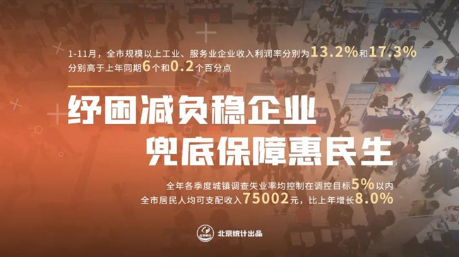 纾困减负稳企业 兜底保障惠民生