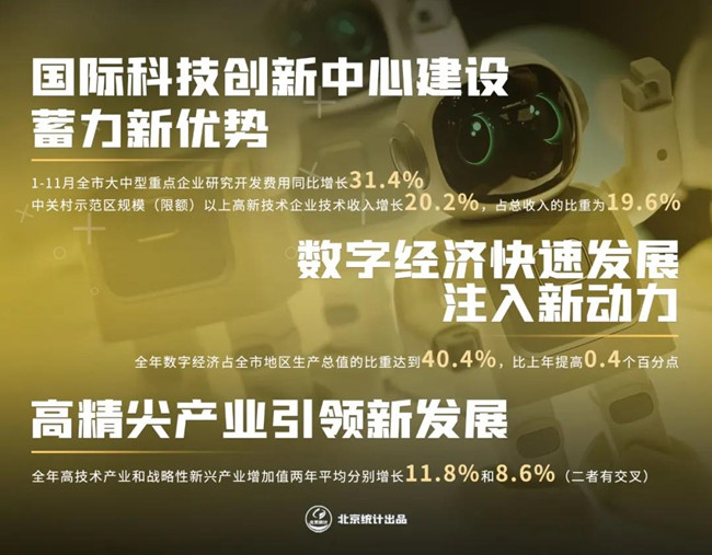 国际科技创新中心建设蓄力新优势