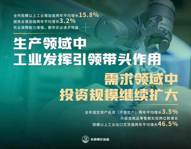 生产领域中 工业发挥引领带动作用