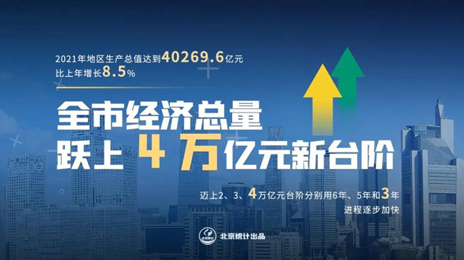 全市经济总量跃上4万亿元新台阶
