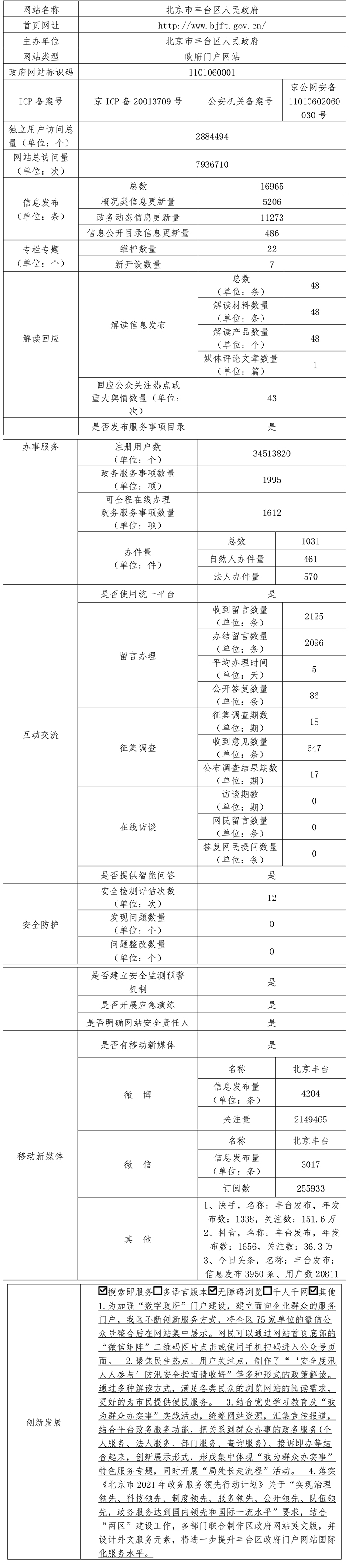 北京市丰台区人民政府2021年政府网站年度工作报表