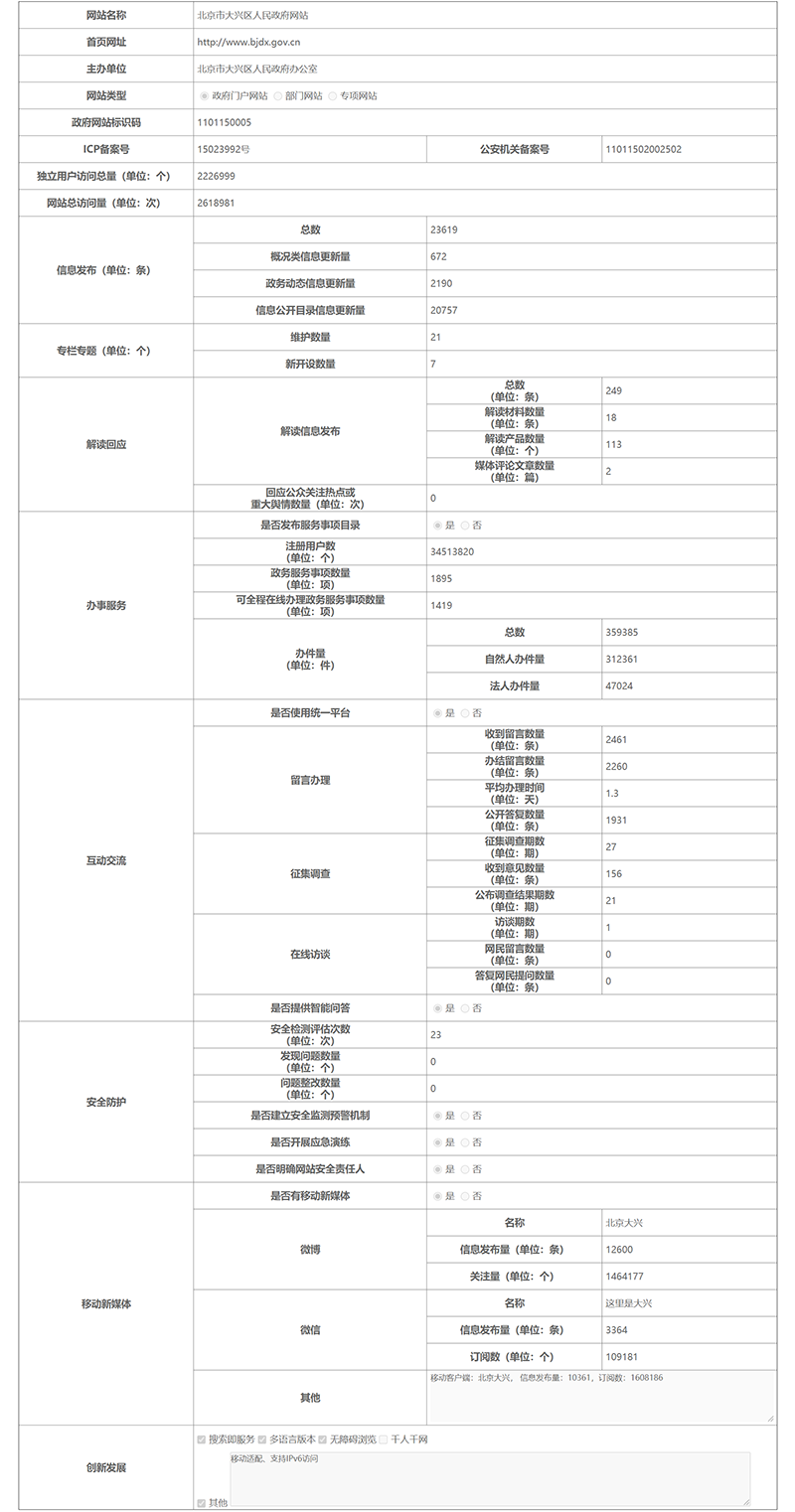 北京市大兴区人民政府2021年政府网站年度工作报表