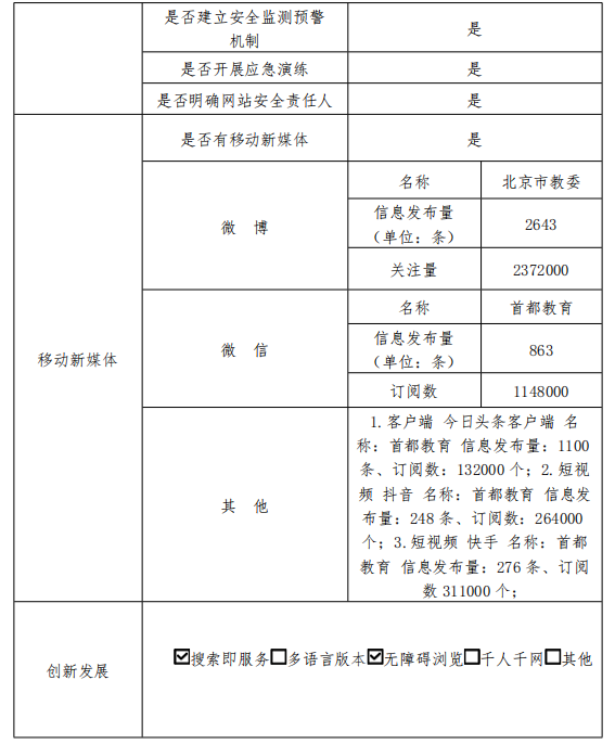北京市教育委员会2021年政府网站年度工作报表