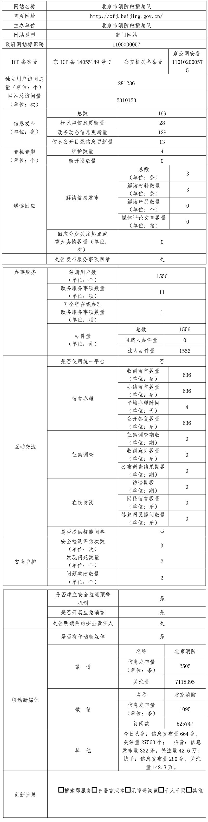 北京市消防救援总队2021年政府网站年度工作报表
