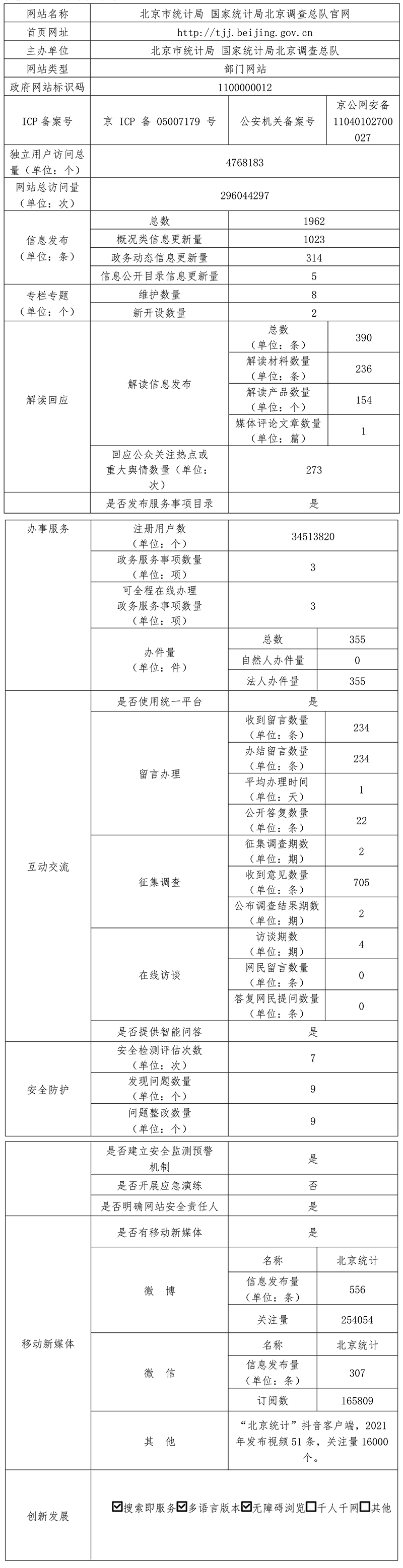 北京市统计局2021年政府网站年度工作报表