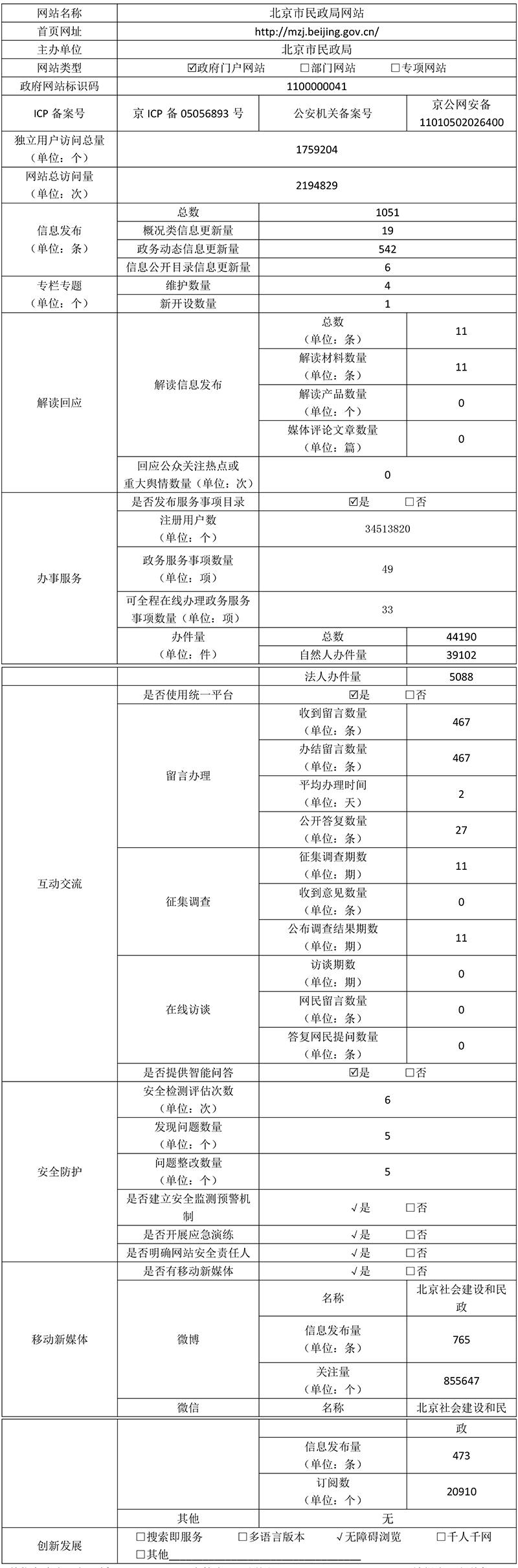 北京市民政局2021年政府网站年度工作报表