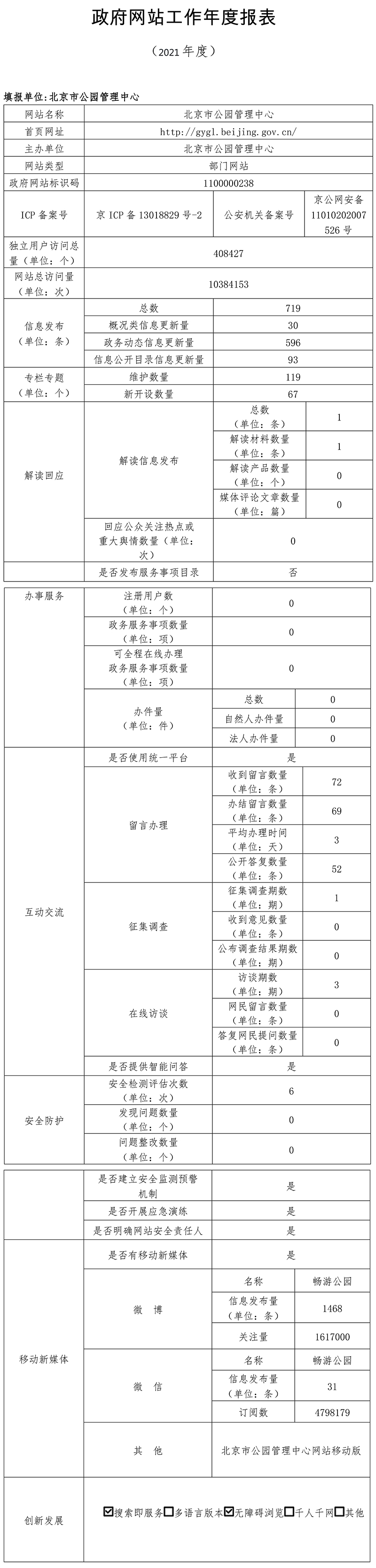 北京市公园管理中心2021年政府网站年度工作报表