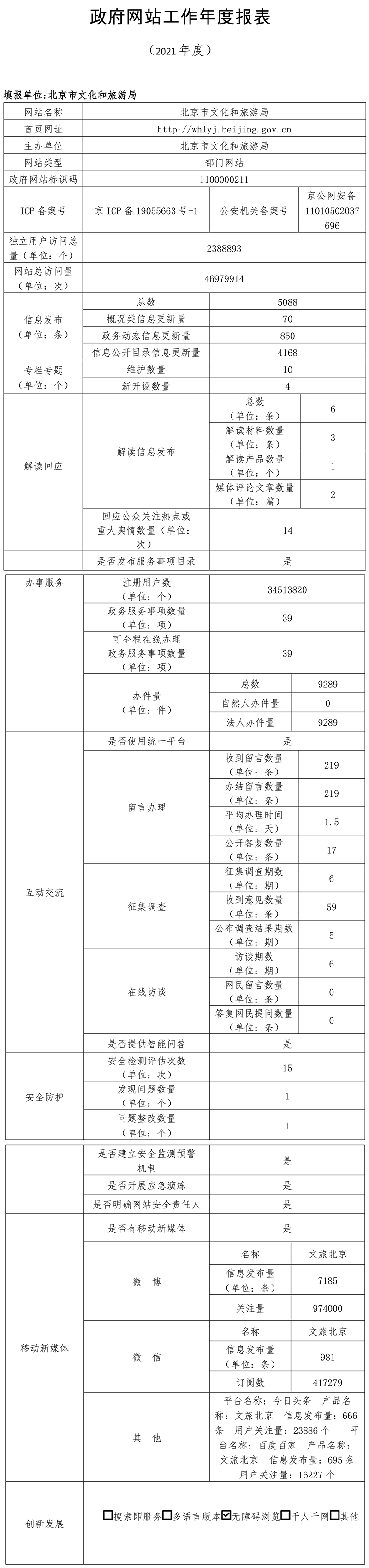 北京市文化和旅游局2021年政府网站年度工作报表