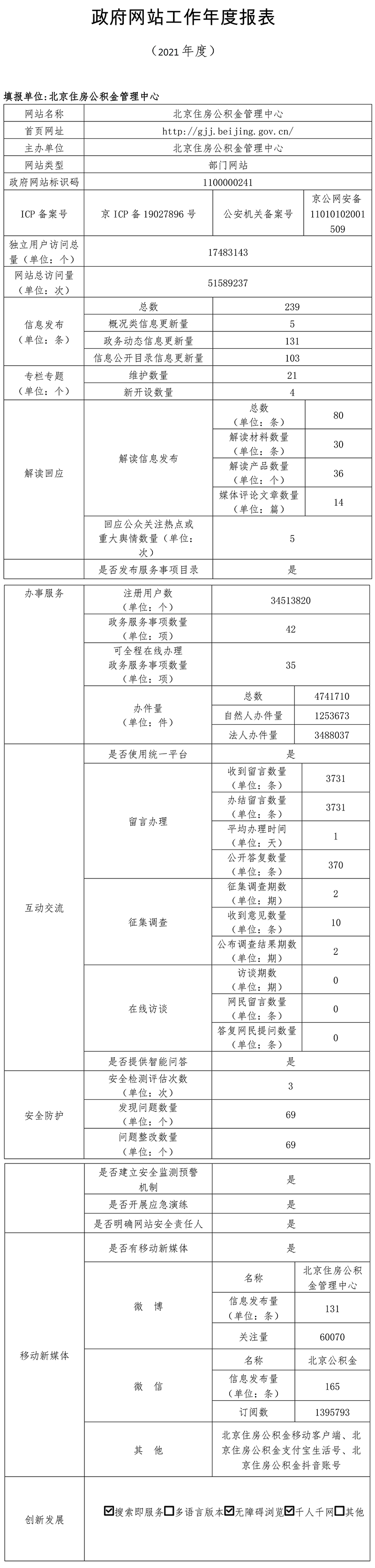 北京住房公积金管理中心2021年政府网站年度工作报表