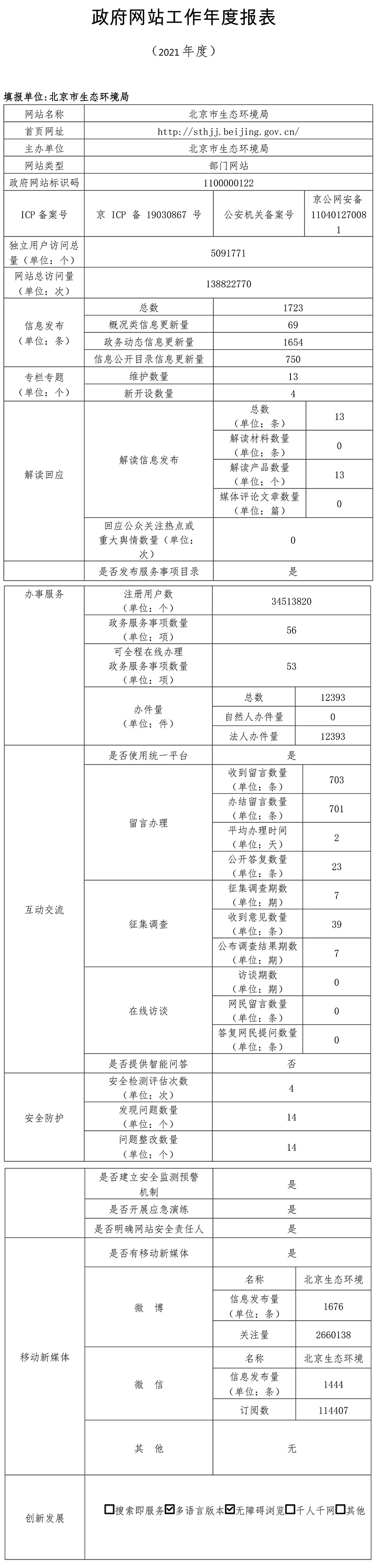 北京市生态环境局2021年政府网站年度工作报表